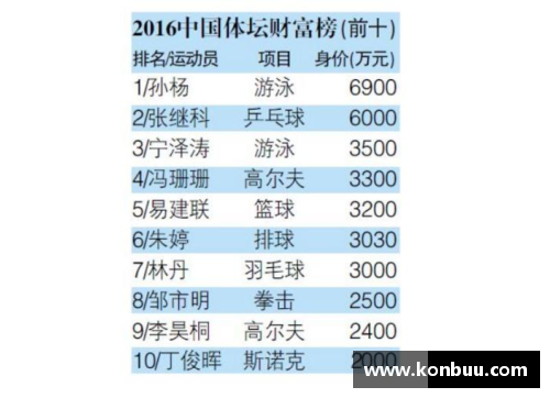 体育明星上综艺节目原因探讨：从人气提升到个人品牌塑造的多重动因