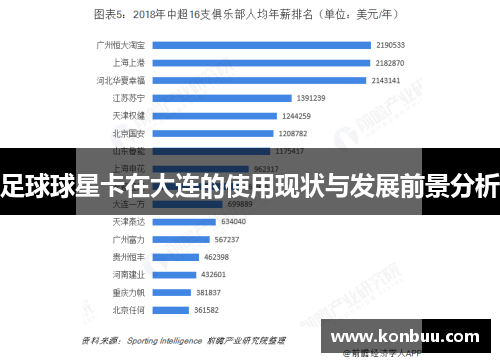足球球星卡在大连的使用现状与发展前景分析